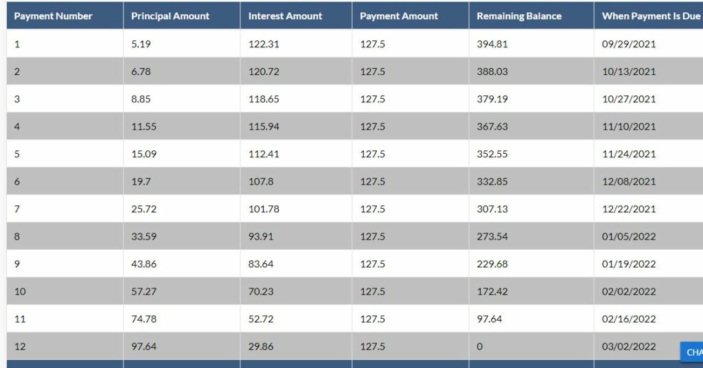 2023 Little Lake Lending Review Pros Cons And What You Need To Know 