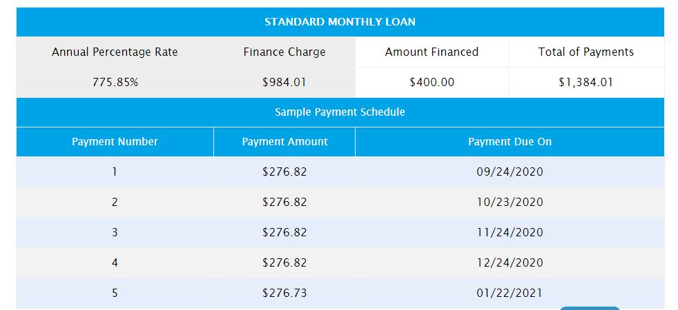 Sky Trail Cash Read This Before You Borrow Credit Summit