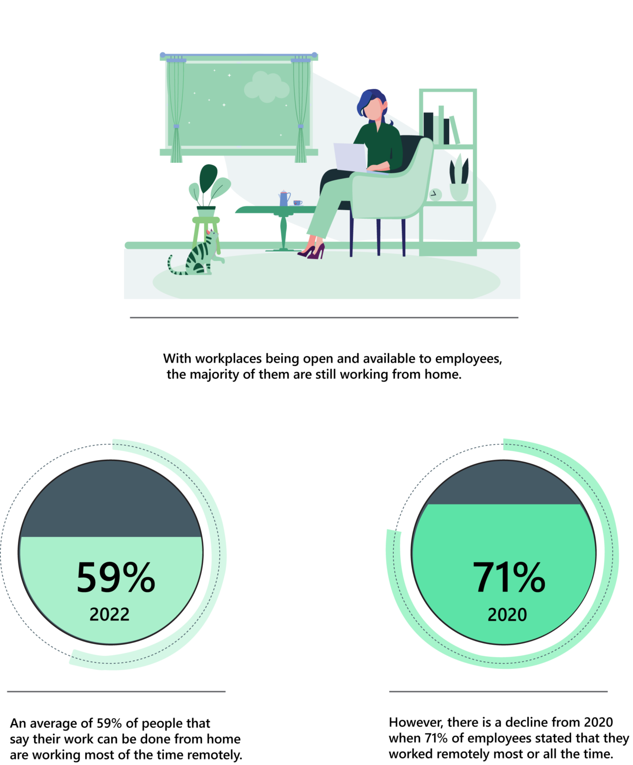 how-the-covid-19-pandemic-changed-the-way-we-work-key-2022-work-from