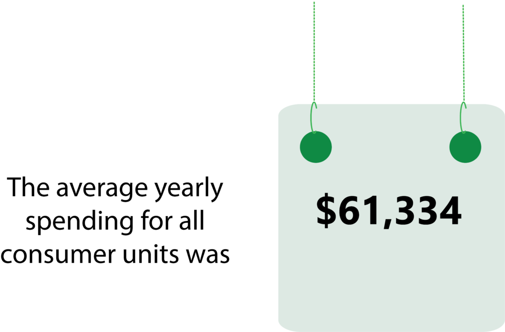 u-s-cost-of-living-comparison-key-statistics-in-may-2024