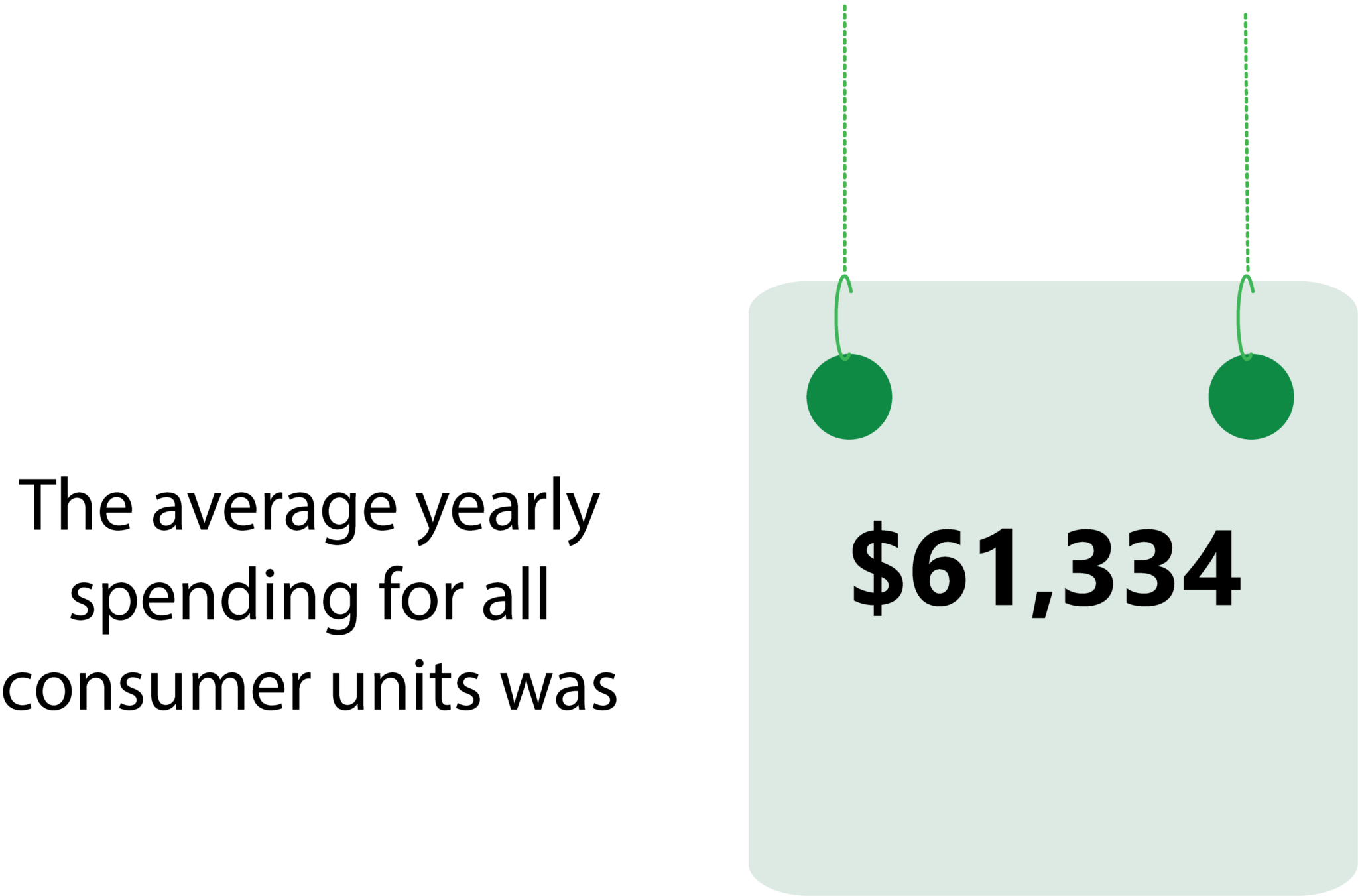 U.S Cost of Living Comparison Key Statistics in May 2025