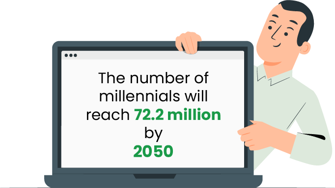 Millennial Spending Statistics You Need To Know In 2022.