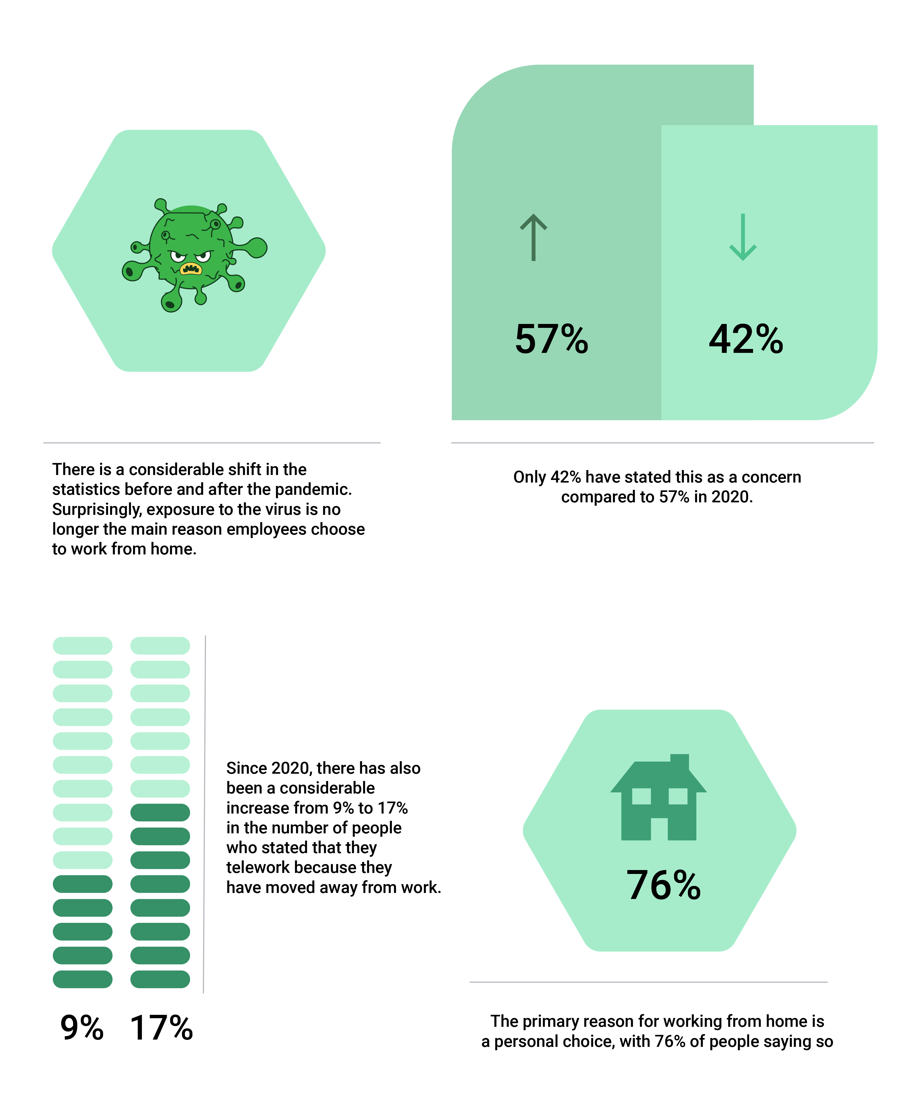 reasons-from-work-from-home